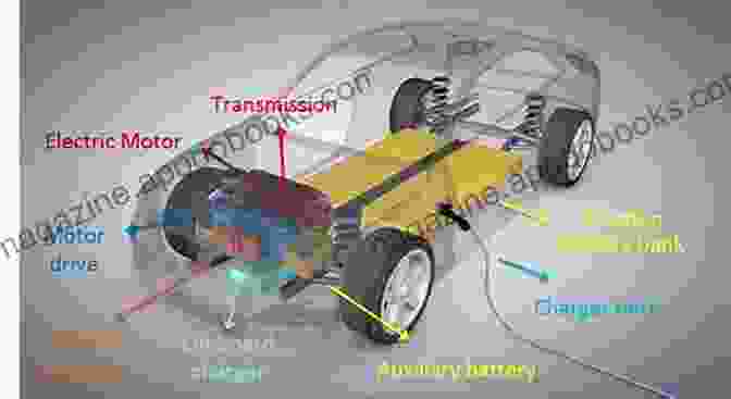 A Diagram Of The Key Components Of An Electric Car Infinity MPG: A New Look At The Electric Car