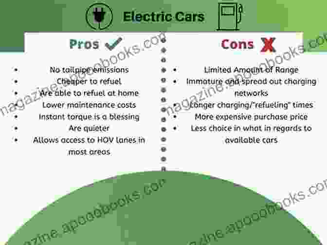 A Graph Showing The Pros And Cons Of Electric Cars Infinity MPG: A New Look At The Electric Car