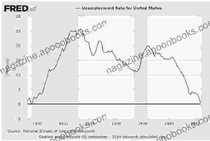 A Graph Showing The Unemployment Rate In The United States From 1929 To 1941, With A Sharp Decline After The Implementation Of The New Deal. American History: How Successful Was Franklin D Roosevelt S New Deal?