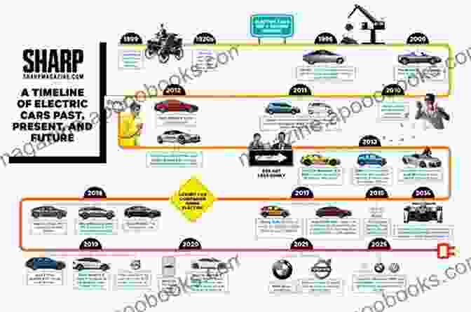 A Historical Timeline Of The Electric Car Infinity MPG: A New Look At The Electric Car