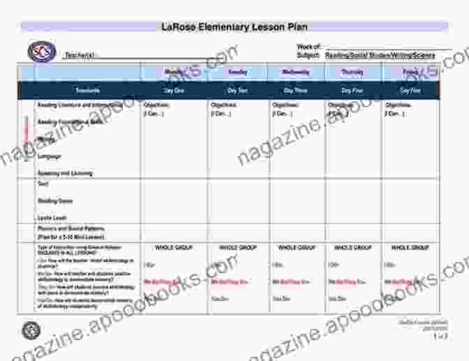 A Photo Of A Laminated Lesson Plan Menu With Various Learning Activities And Assessment Options For A Math Lesson. Differentiating Instruction With Menus For The Inclusive Classroom: Science (Grades 6 8)