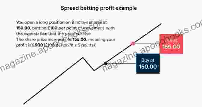 Advanced Betting Strategies Can Significantly Increase Earnings The RED CARD System: A Betting Strategy Guaranteed To Make Money