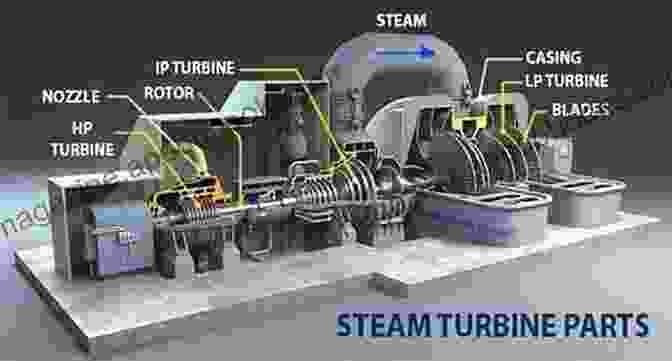 An Elegant Rendering Of A Steam Turbine, Highlighting Its Sleek Blades And Complex Internal Workings Forbidden Worlds #79: And On Steam Navigation With An Appendix Of Patents And Parliamentary Papers Connected With T