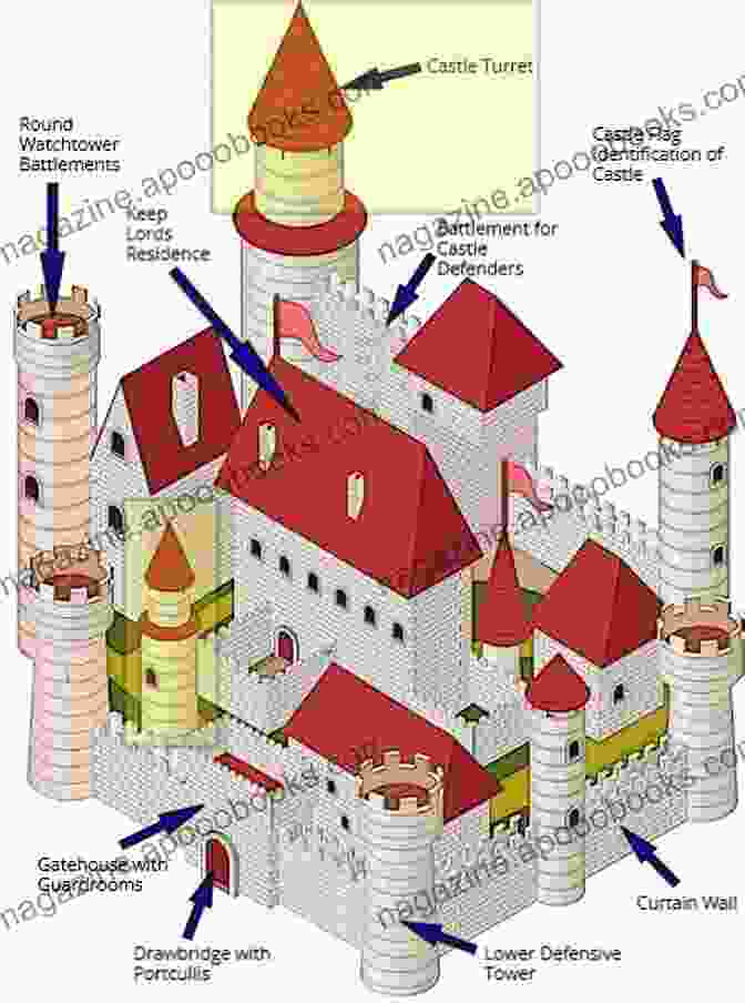 An Imposing Folly Resembling A Medieval Castle, With Grand Turrets And Crenelated Walls, Surrounded By A Moat And Lush Gardens Follies Of Nottinghamshire (Follies Of England 28)