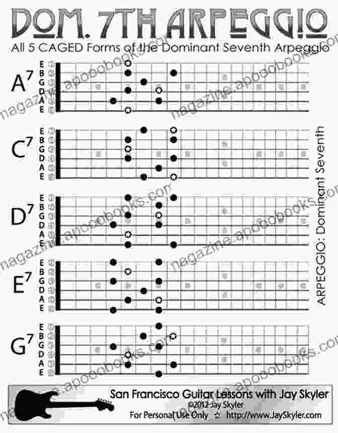 Arpeggio Pattern Diagram Showing Different Types Of Arpeggios Scales Chords Arpeggios And Cadences: Basic (Alfred S Basic Piano Library)