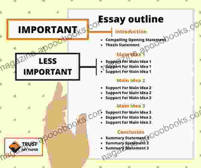 Benefits Of Outlining Writing An Outline (A Learning Booklet)