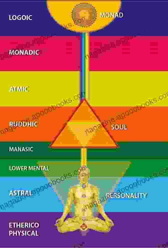 Chart Depicting The Seven Rays Of Consciousness With Their Associated Colors And Frequencies The Ray Synchronicity: For A Beautiful Future