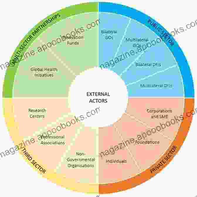 Diagram Illustrating The Complex Web Of Internal And External Actors Involved In Conflicts In The African Great Lakes Region Conflict And Peacebuilding In The African Great Lakes Region