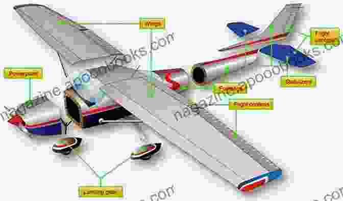 Diagram Of Aircraft Structures, Highlighting Various Components Such As Fuselage, Wings, And Landing Gear Aviation Structural Mechanic E 1 C NAVEDTRA 14019