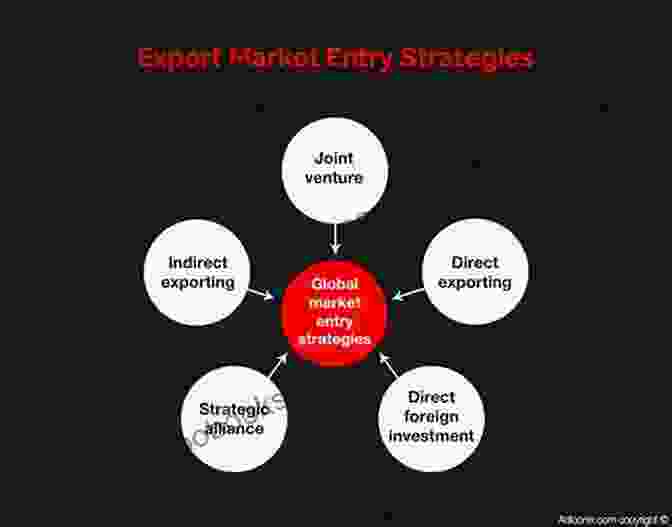 Diagram Of Different Market Entry Strategies American Businesses In China: Balancing Culture And Communication 2d Ed