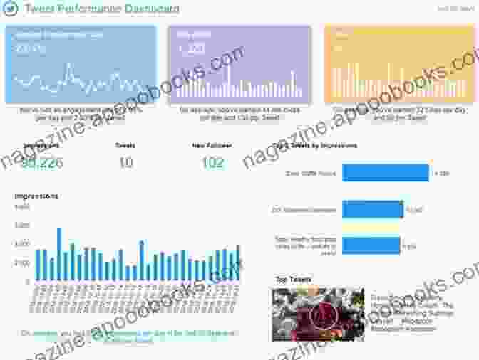 Example Of Twitter Analytics Report Twitter Marketing Fast Start: Everything You Need To Know To Get Started With Twitter Marketing In 1000 Words