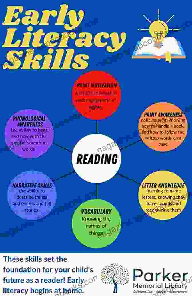 Graphic Depicting A School Wide Infrastructure For Literacy That Includes Images Of A Library, Writing Center, And Reading Clubs Disciplinary Literacy In Action: How To Create And Sustain A School Wide Culture Of Deep Reading Writing And Thinking (Corwin Literacy)