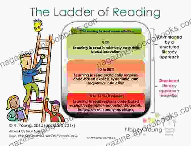 Graphic Depicting A Vision For Literacy That Includes Images Of Students Reading, Writing, And Discussing Ideas Disciplinary Literacy In Action: How To Create And Sustain A School Wide Culture Of Deep Reading Writing And Thinking (Corwin Literacy)