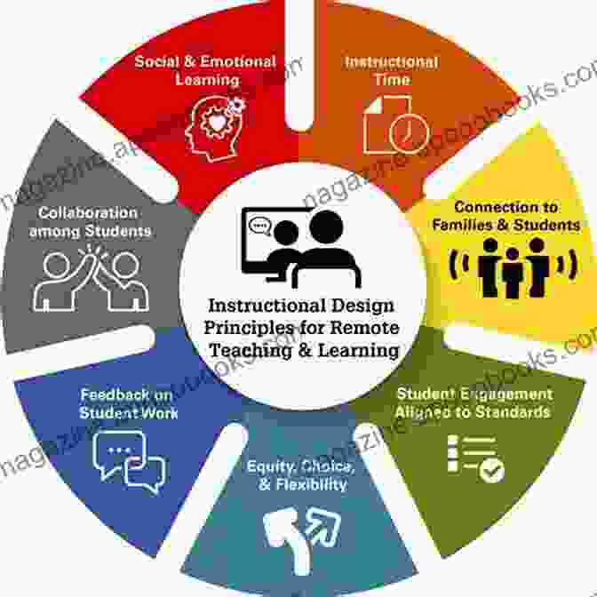 Graphic Depicting Differentiated Instruction For Diverse Learner Needs That Includes Images Of Students Working In Small Groups, Reading At Different Levels, And Using Assistive Technology Disciplinary Literacy In Action: How To Create And Sustain A School Wide Culture Of Deep Reading Writing And Thinking (Corwin Literacy)