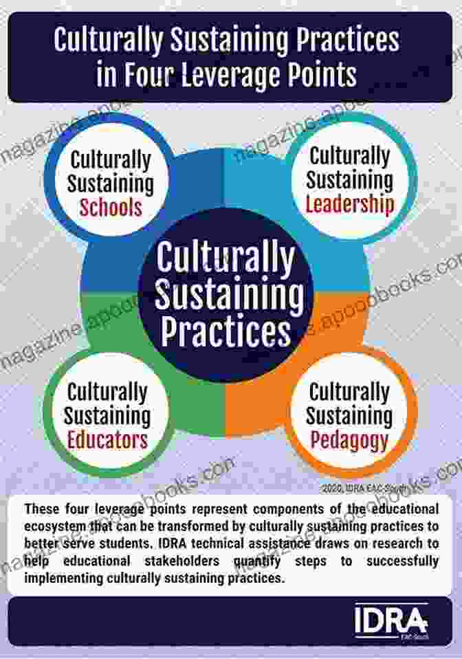 Graphic Depicting The Steps Involved In Sustaining A School Wide Culture Of Literacy That Includes Images Of Teachers Collaborating, Students Leading Literacy Initiatives, And Parents Supporting Literacy At Home Disciplinary Literacy In Action: How To Create And Sustain A School Wide Culture Of Deep Reading Writing And Thinking (Corwin Literacy)