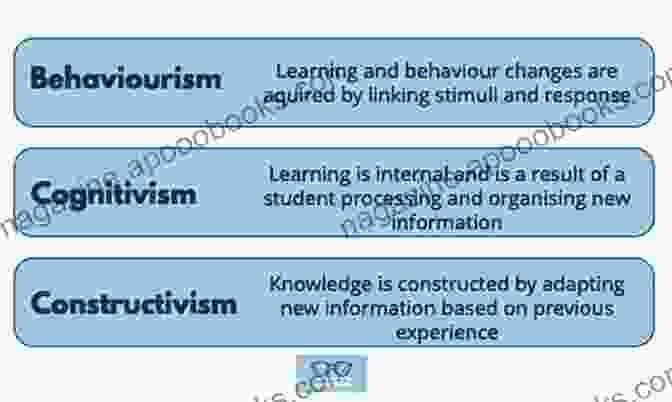 Innovative Learning Theories Developed At The Improbasen Learning Centre Children S Guided Participation In Jazz Improvisation: A Study Of The Improbasen Learning Centre (SEMPRE Studies In The Psychology Of Music)