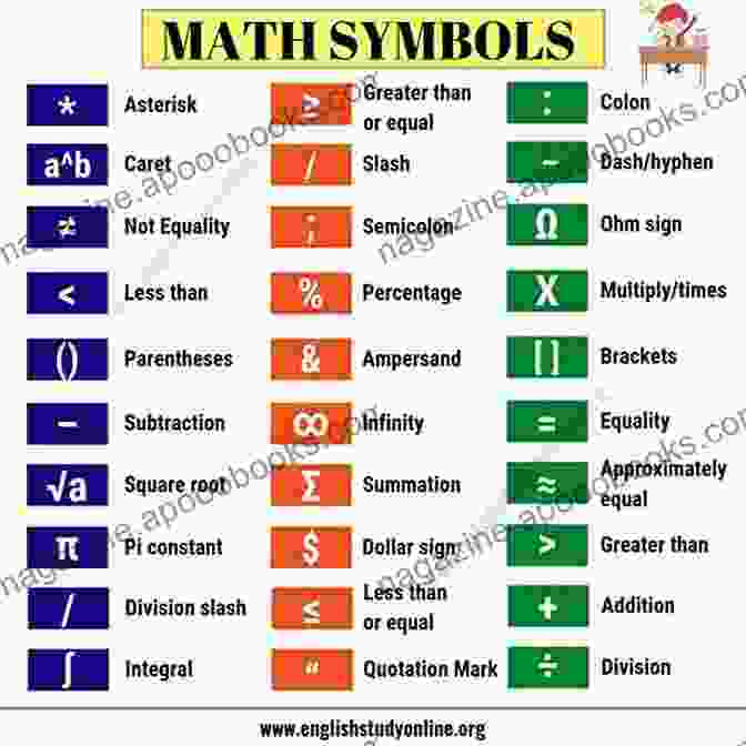 Mathematical Symbols Representing Invariants And Representations The Classical Groups: Their Invariants And Representations (PMS 1) (Princeton Landmarks In Mathematics And Physics)