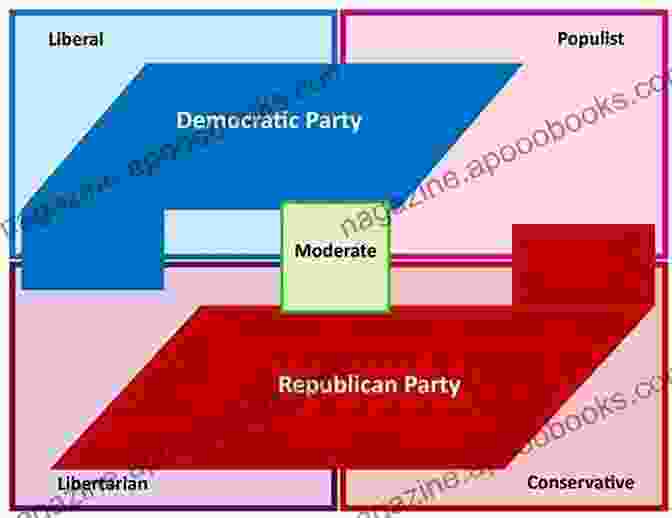 Minor Political Parties In American Politics Beyond Donkeys And Elephants: Minor Political Parties In Contemporary American Politics