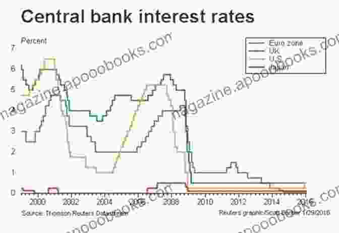 Monetary Policy: Central Bank Adjusts Interest Rates To Influence Economic Activity. Monetary And Fiscal Policy Through A DSGE Lens