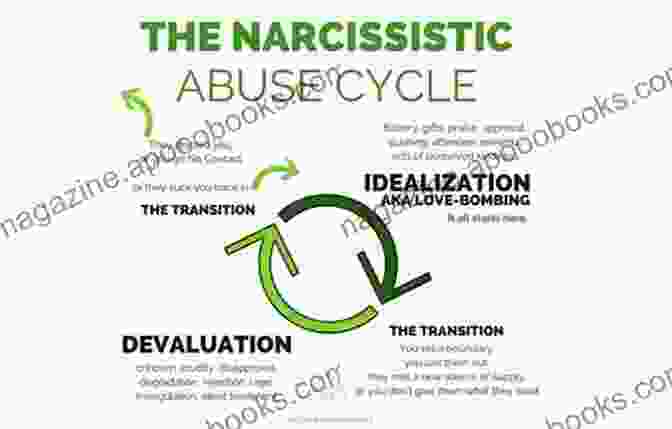 Narcissist Manipulating Victim Through Gaslighting And Love Bombing Surviving The Narcissist: The Path Forward