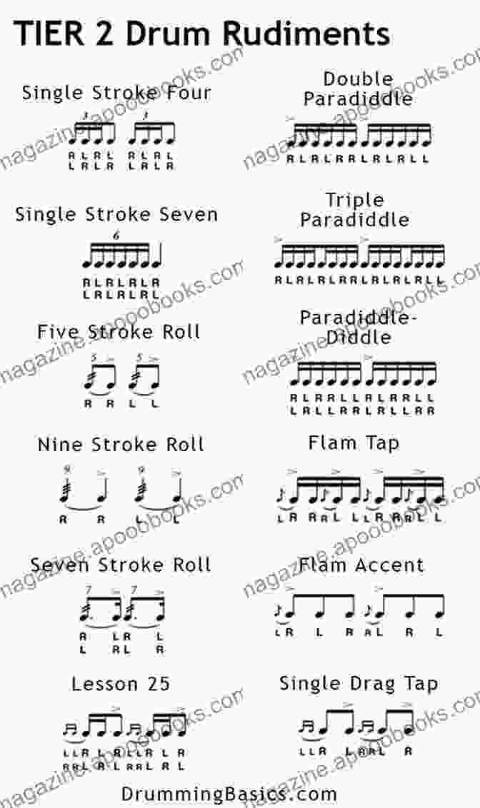 Notation And Demonstration Of Various Drum Rudiments, Such As The Single Stroke Roll, Double Stroke Roll, Paradiddle, And Flam Beginning Steps For Drum Set