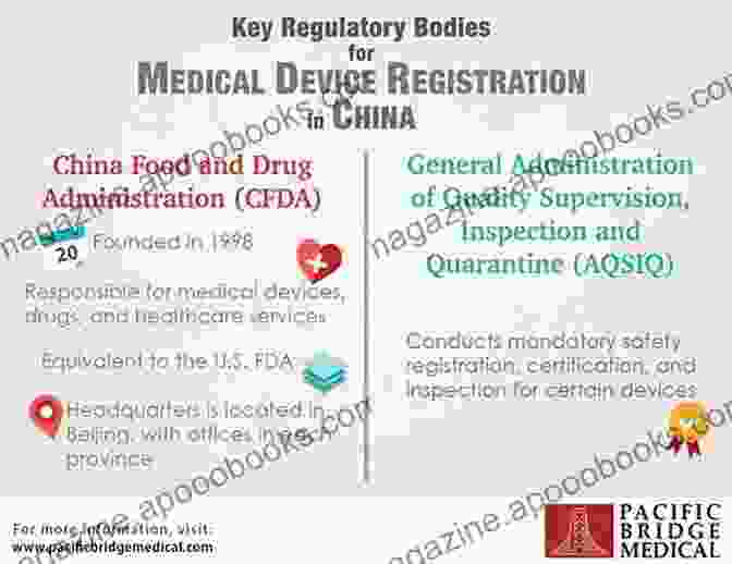 Overview Of China's Regulatory Framework American Businesses In China: Balancing Culture And Communication 2d Ed