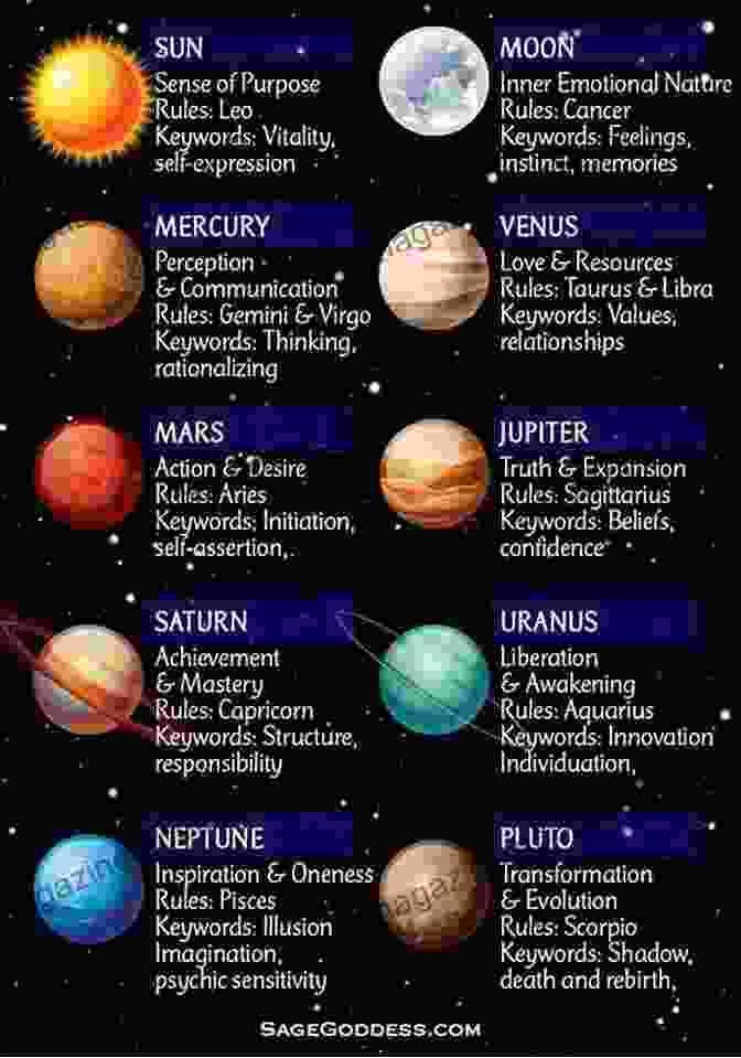 Planetary Alignments And Their Impact On Astrology Zodiacal Symbology And Its Planetary Power