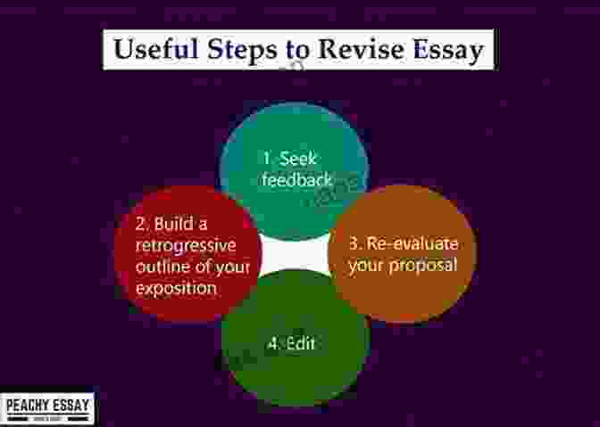 Revising And Refining Your Outline Writing An Outline (A Learning Booklet)