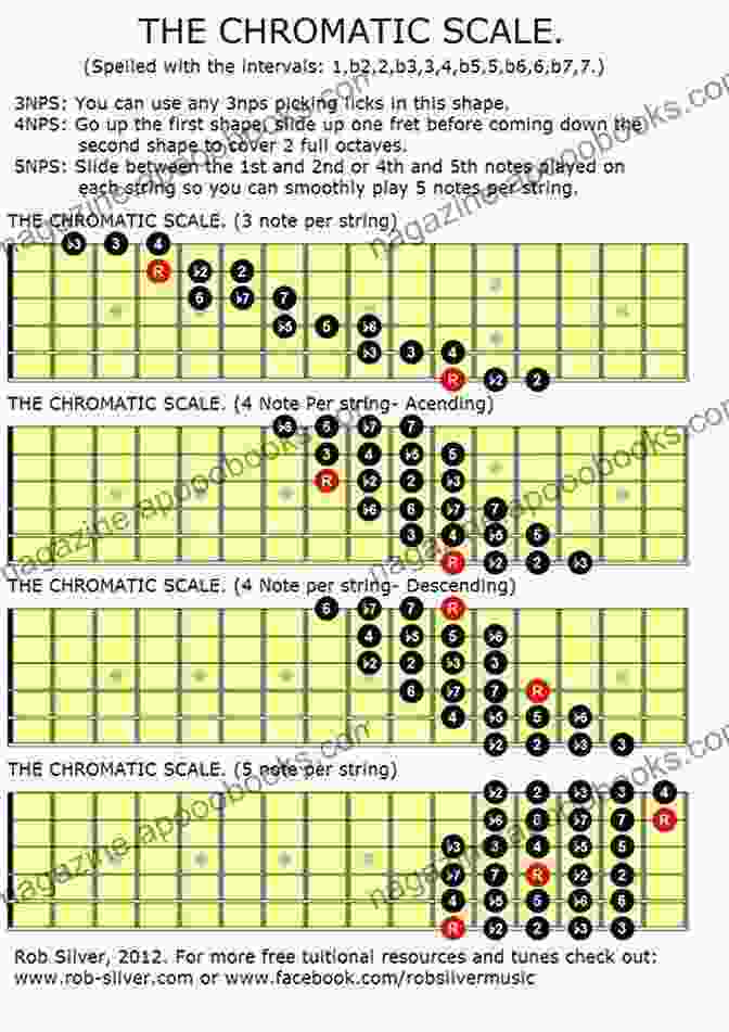 Sample Page From Chromatics Chords Scales Concepts For The Committed Bassoonist Solitary Refinement: Chromatics Chords Scales Concepts For The Committed Bassoonist