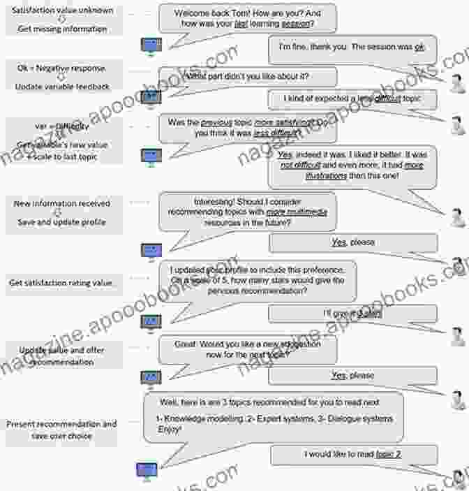 Screenshot Of Section With Conversation Scenario Examples Speaking Korean Tutorials And Guide: Learn Talk Korean To K Pop Idols: Learn To Speak Korean