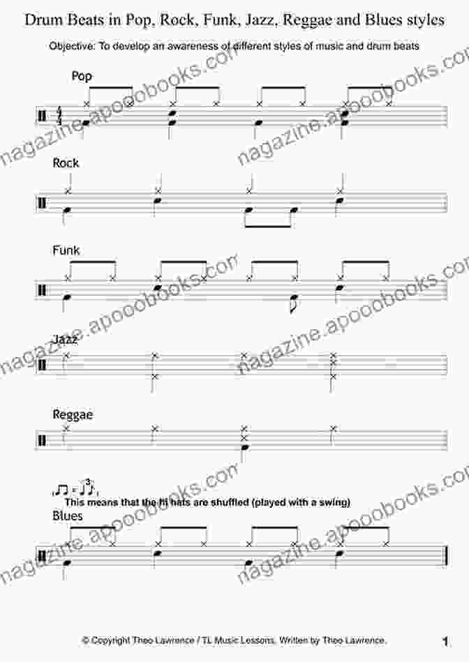 Sheet Music And Notation For Fundamental Drum Beats, Including Rock, Pop, And Blues Patterns Beginning Steps For Drum Set