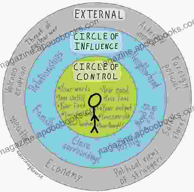 The Impact Of The Circle The Circle 4 In 1 Ted Dekker