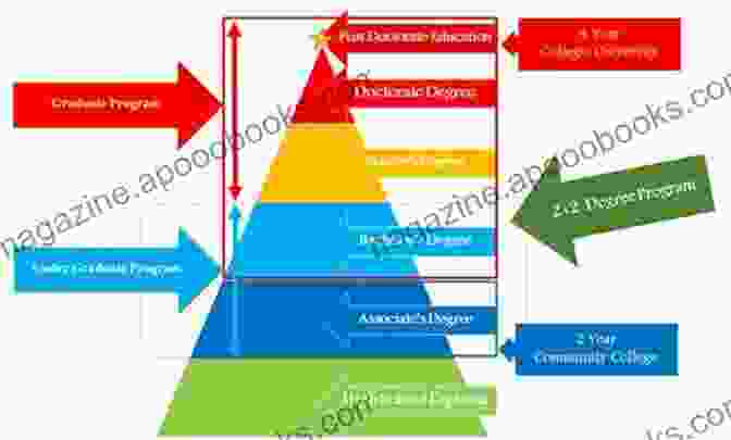 The Research University Emerged As The Dominant Model Of Higher Education In The United States. The Capitalist University: The Transformations Of Higher Education In The United States Since 1945