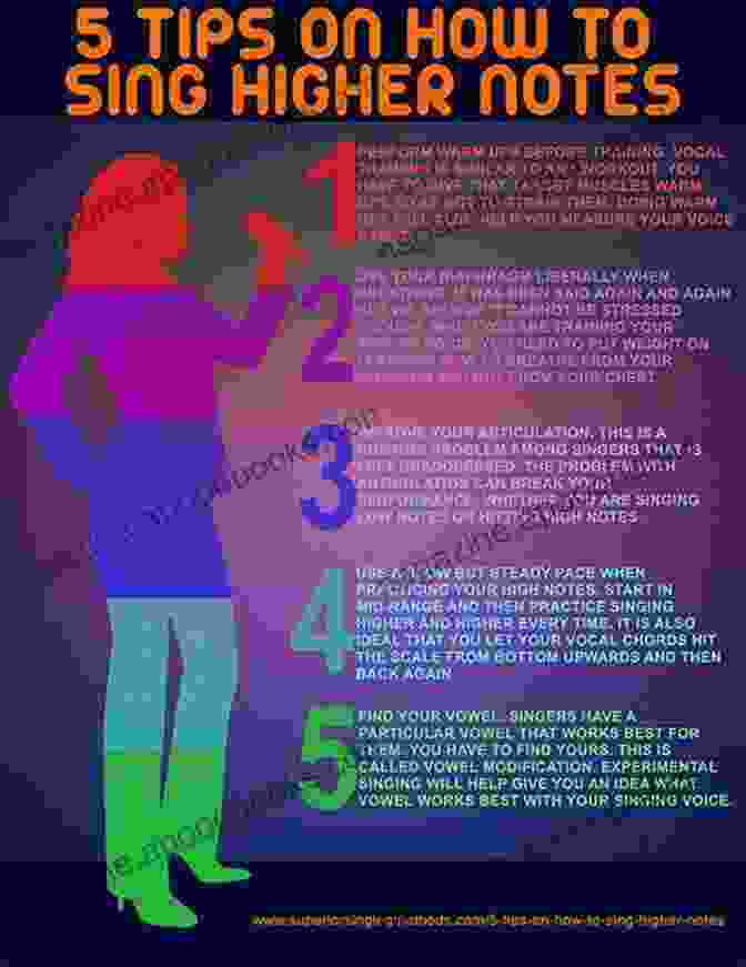 The Singer Resource 15: Vocal Training Guide For Medium, High, And Low Voices Ave Maria D 839 Op 52 No 6: For Medium High And Low Voices (The Singer S Resource 15)