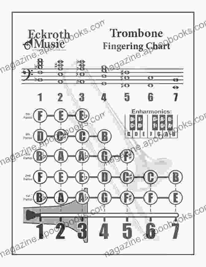 Trombone Fingering Chart Trombone Position Chart: Trombone Fingering Chart