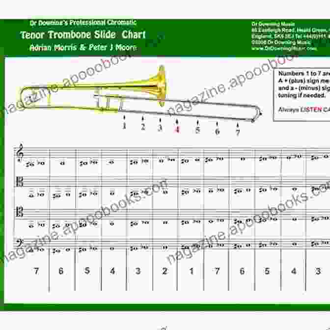 Trombone Position Chart Trombone Position Chart: Trombone Fingering Chart