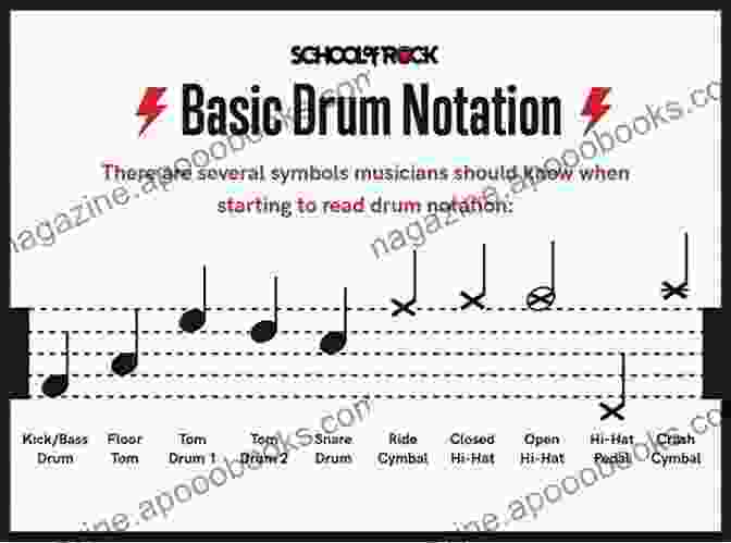 Visual Representation Of Tongue Drum Scales And Musical Notation For Sample Songs Ultimate Easy Tongue Drum Guide: Even If You Ve Never Played Music Before